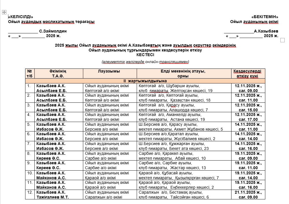 2025 жылы Ойыл ауданының әкімі А.Казыбаевтың және ауылдық округтер әкімдерінің  Ойыл ауданының тұрғындарымен кездесулерін өткізу КЕСТЕСІ