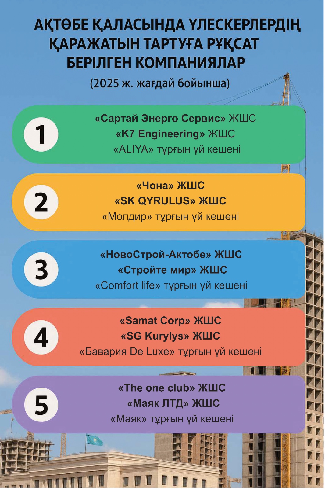 Ақтөбе қаласындағы үлескерлердің қаражатын тартуға құсат берілген компаниялар