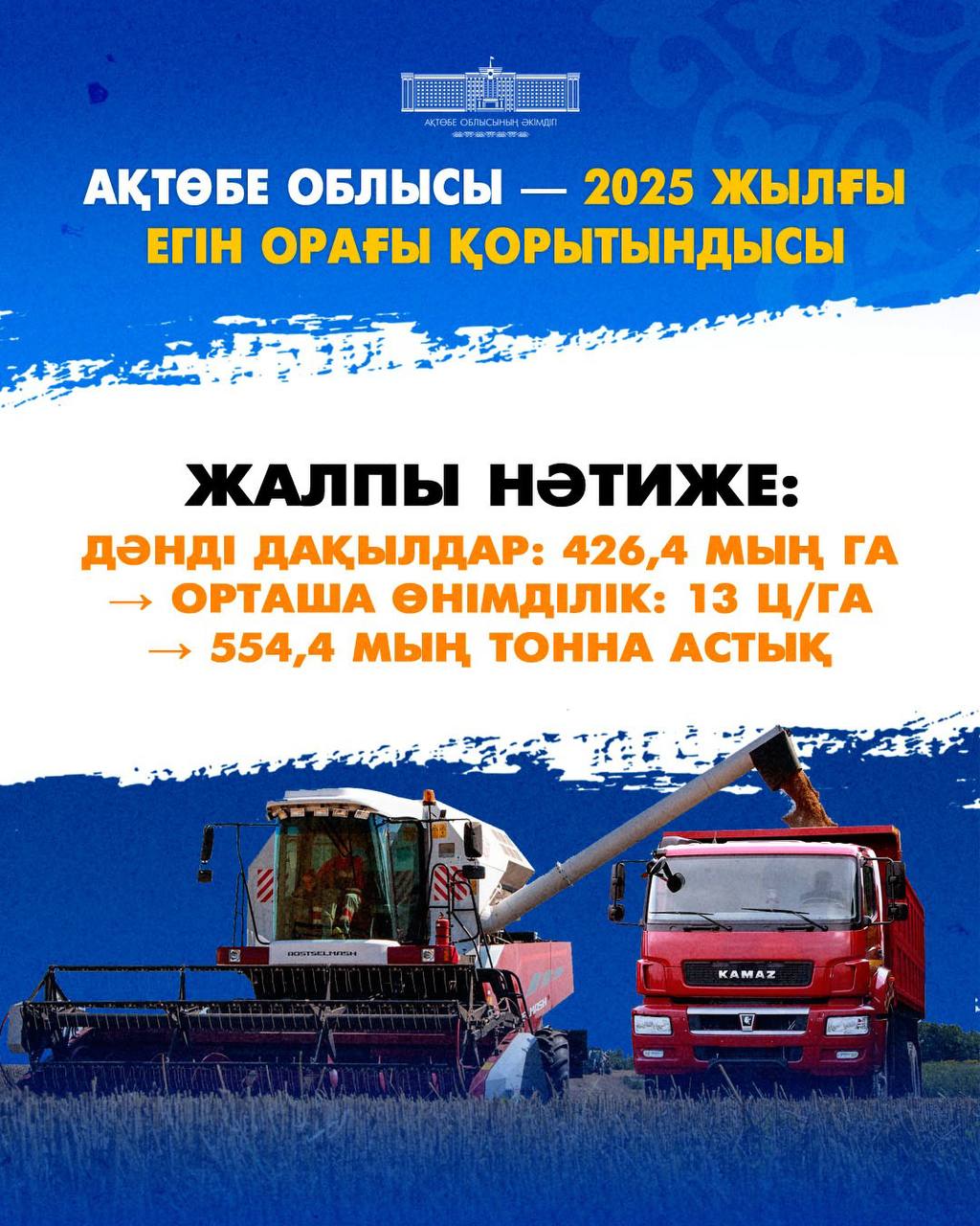 Ақтөбелік диқандар егін жинау науқанын толық аяқтады