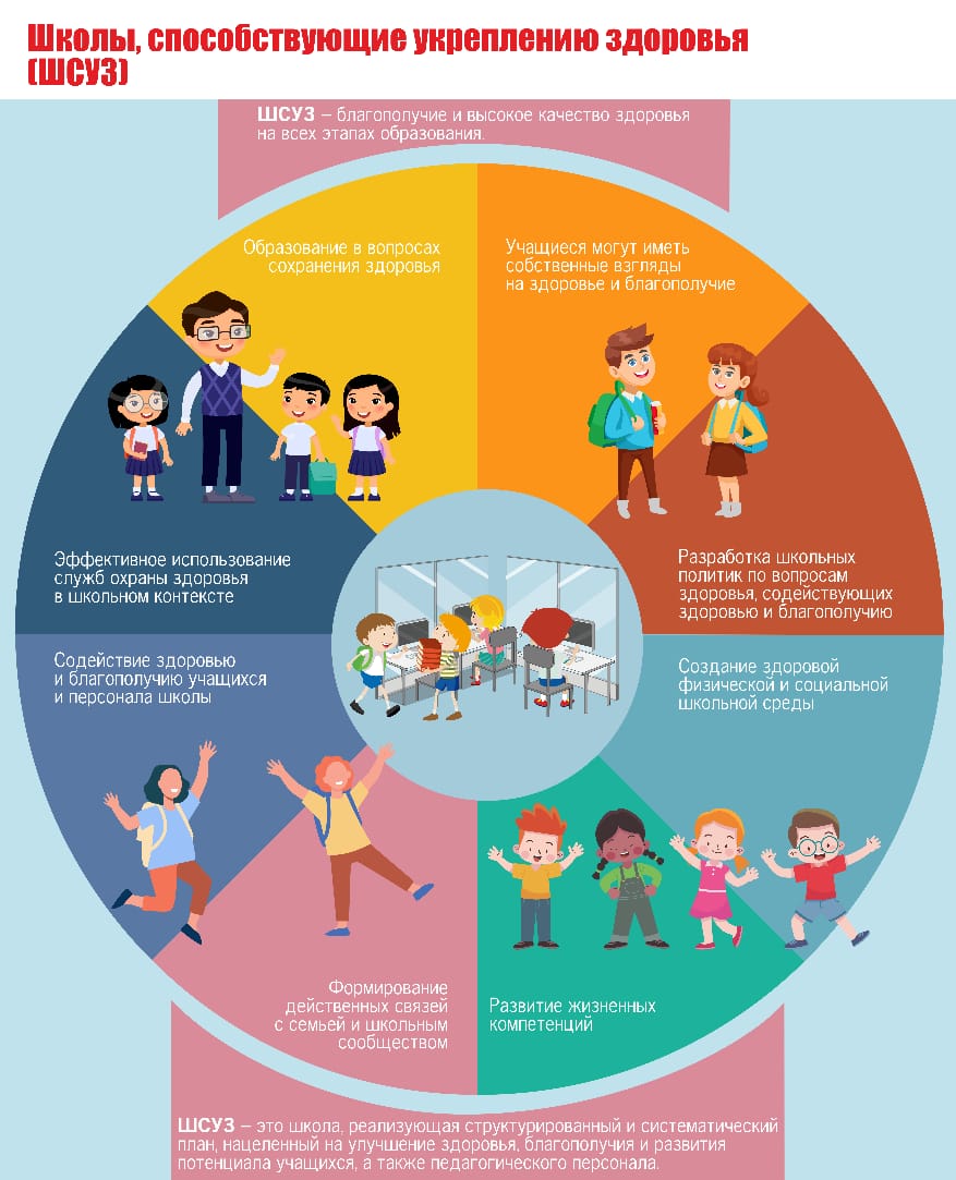 «Школы, Способствующие укреплению здоровья»