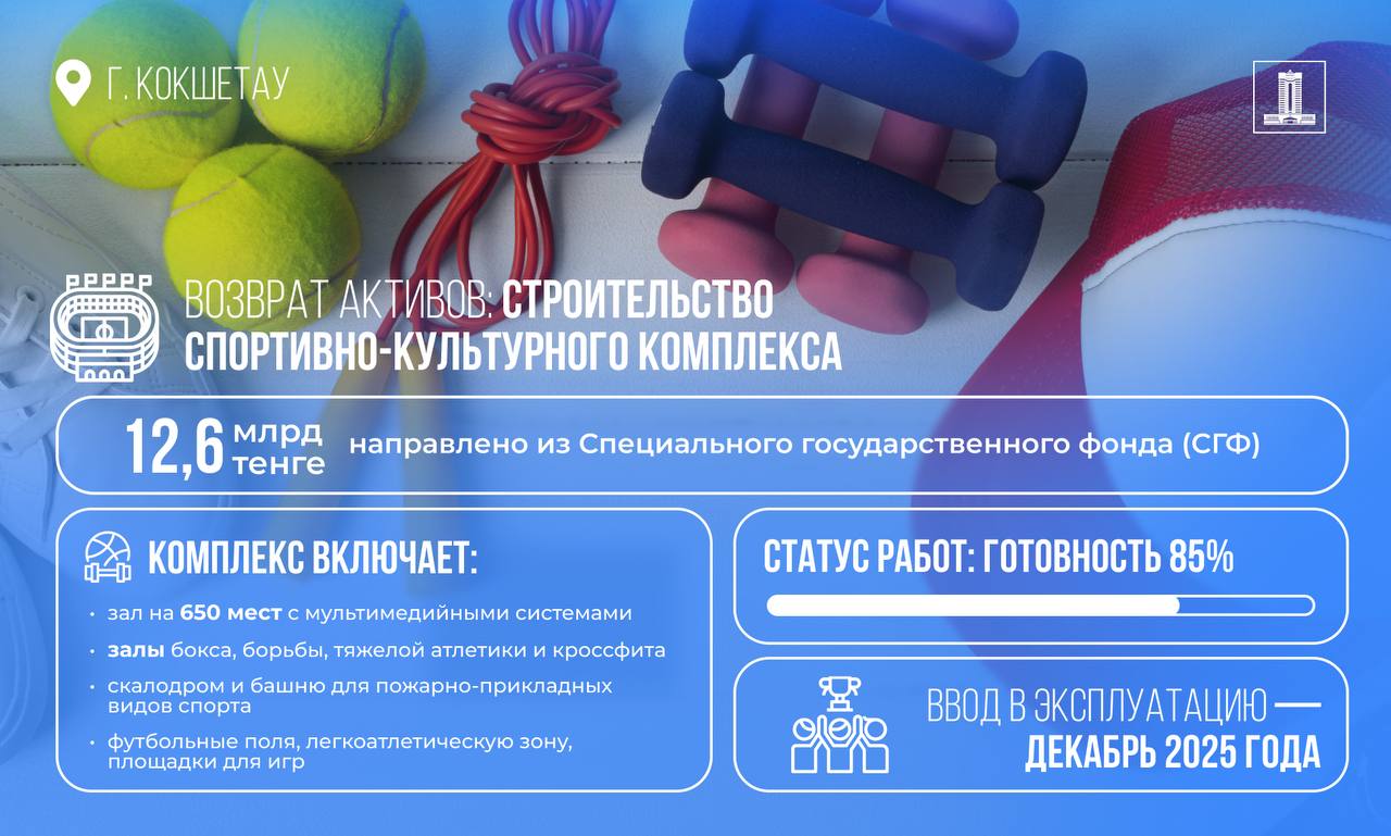 По поручению Президента в Кокшетау строится новый спорткомплекс на средства из возвращенных активов