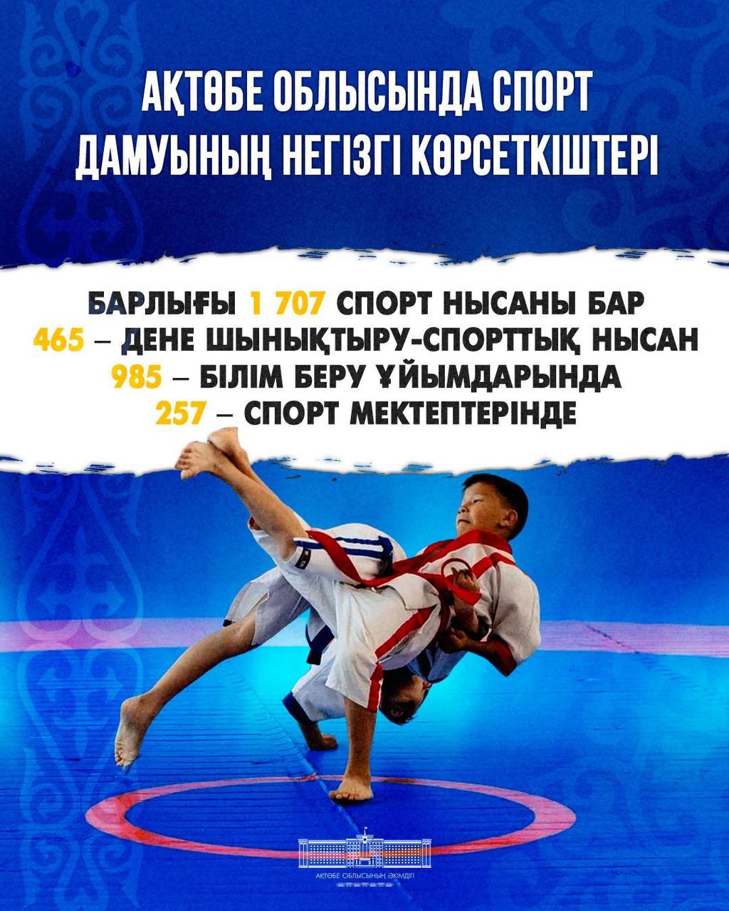 Ақтөбе облысы дене шынықтыру және спорт саласында тұрақты өсім көрсетіп келеді