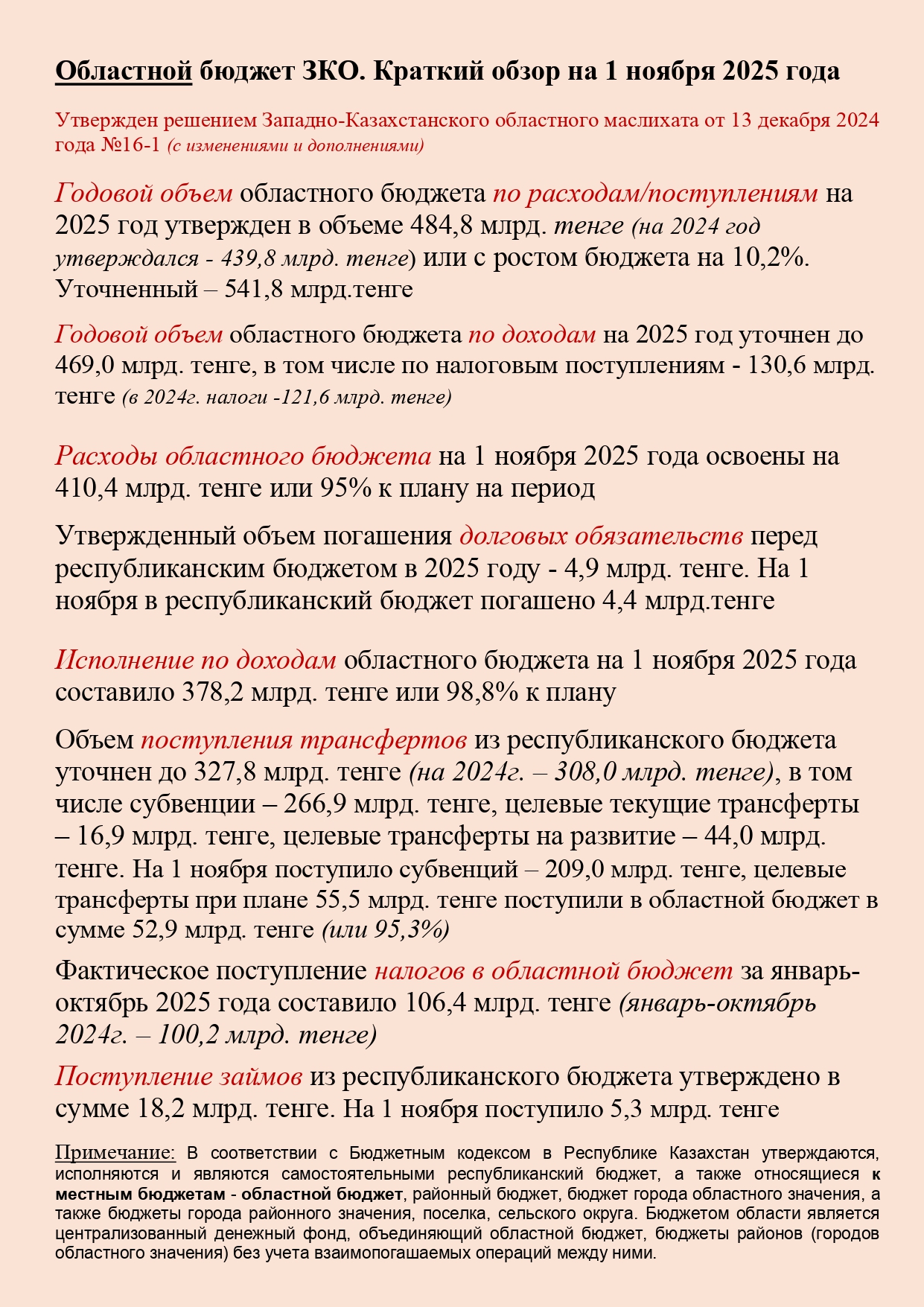Областной бюджет ЗКО. Краткий обзор на 1 ноября 2025 года