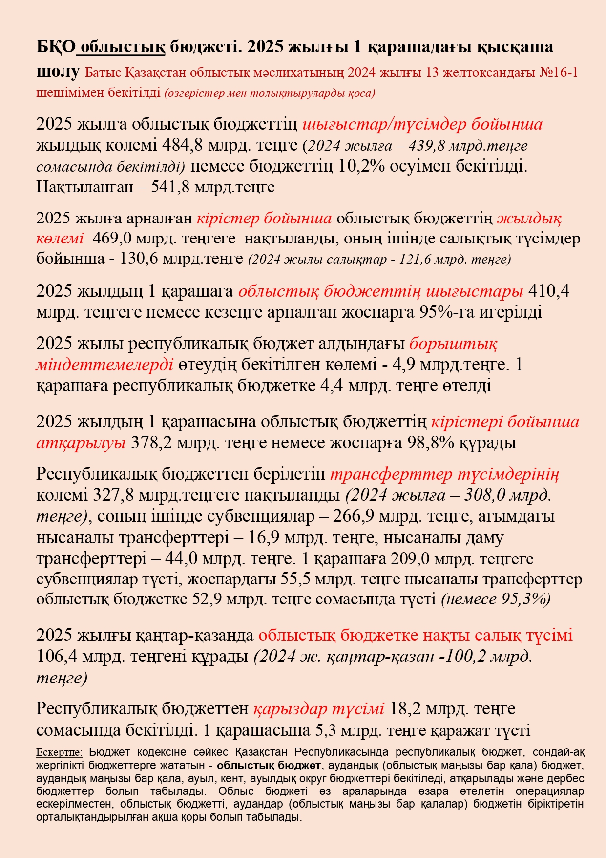 БҚО облыстық бюджеті. 2025 жылғы 1 қарашадағы қысқаша шолу