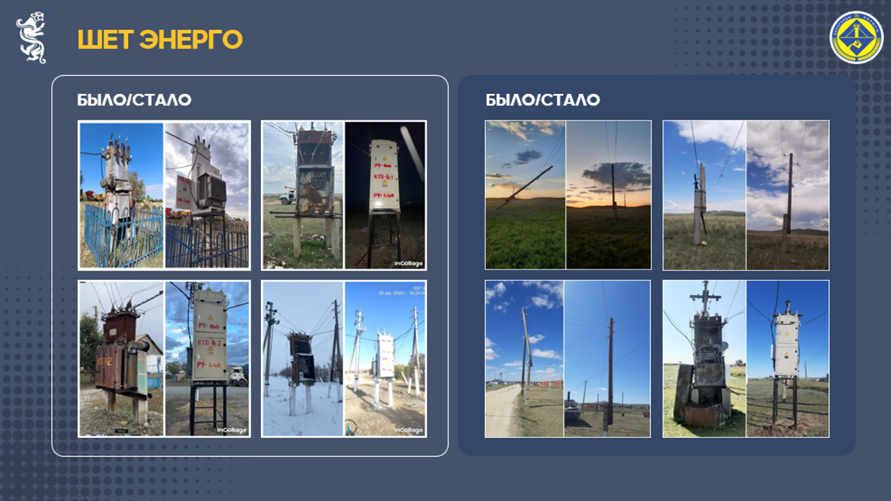 Шет ауданында энергиялық инфрақұрылымды тұрақтандыру жұмыстары жүргізілуде