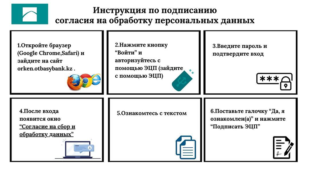 Инструкция по подписанию согласия на обработку персональных данных✅