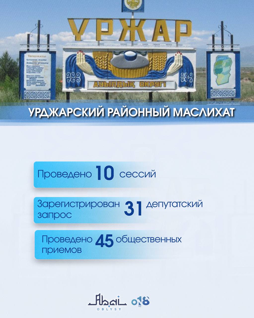 В целях повышения открытости деятельности представительных органов на местах маслихат области Абай представляет информацию о работе районных маслихатов.