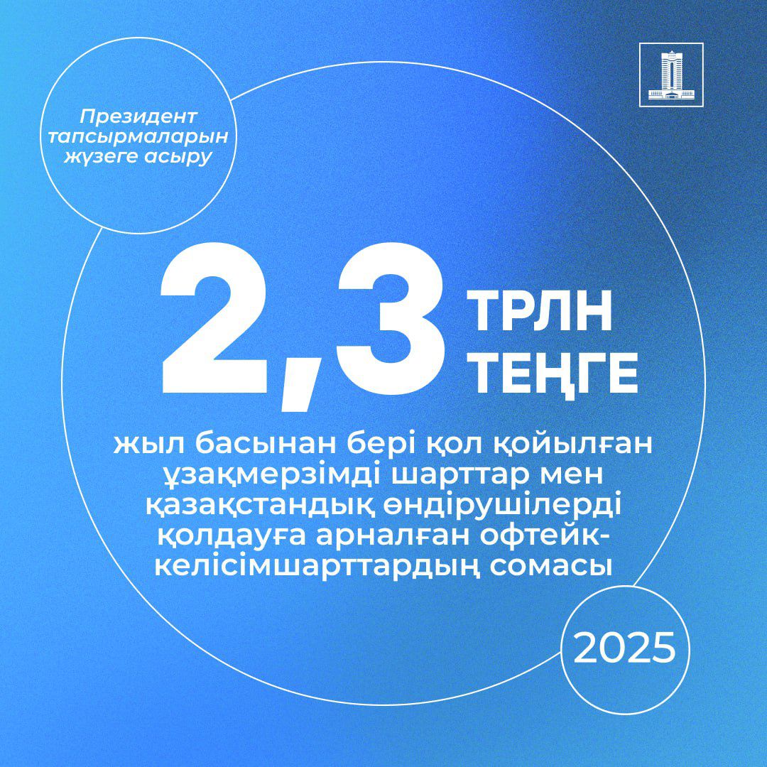 2,3 трлн теңгеге офтейк-келісімшарттар жасалды: Үкімет Президенттің тапсырмалары шеңберінде отандық бизнесті қолдауды кеңейтуде