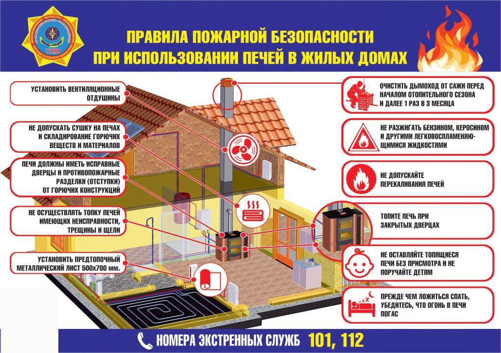 ТЖМ қатты суыққа байланысты өрт қауіпсіздігін сақтауға шақырады