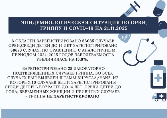 ЖРВИ бойынша эпидемиологиялық ахуал