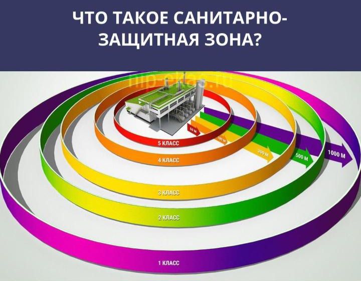 Санитарно-защитная зона