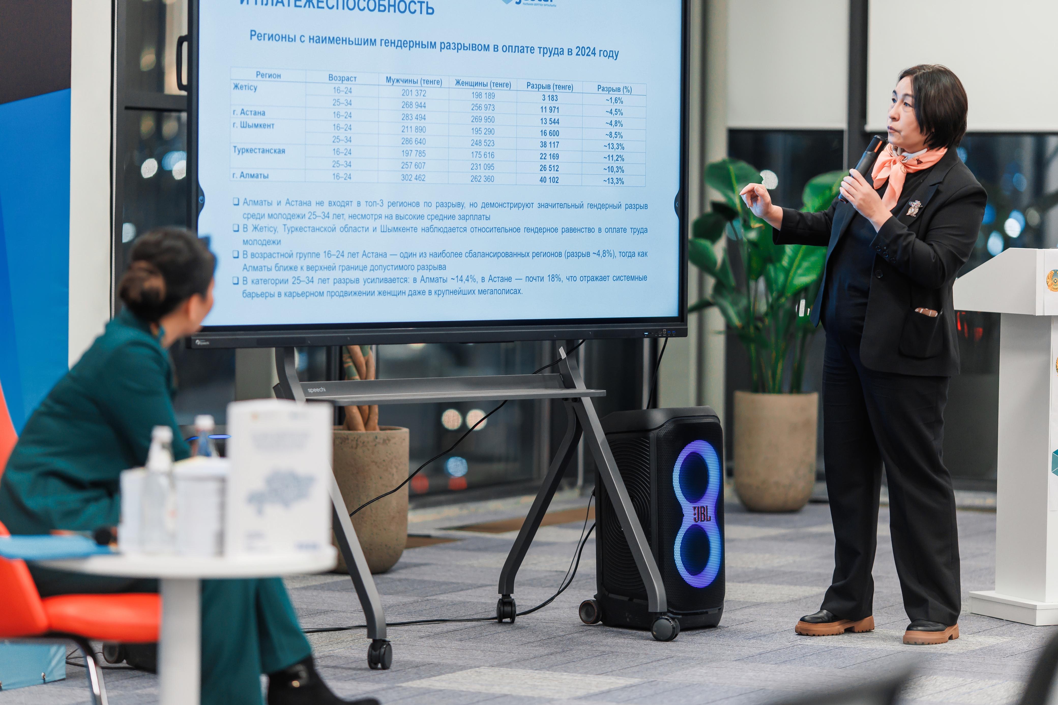 Астанада «Қазақстан жастары – 2025» Ұлттық баяндамасы таныстырылды