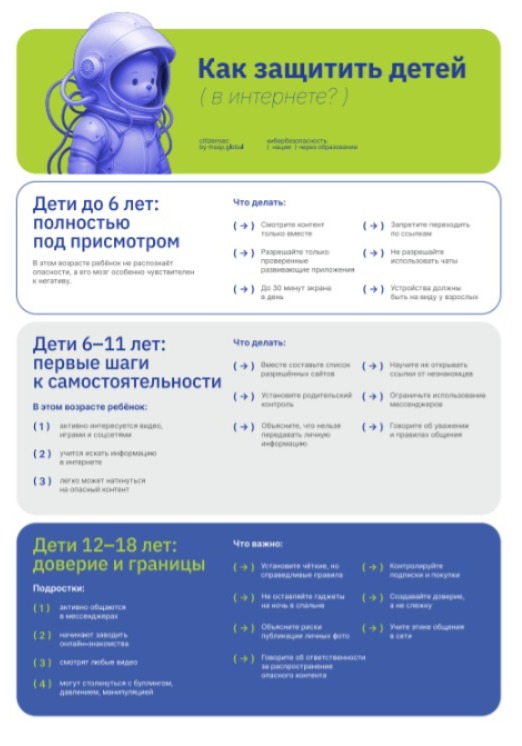 Как защитить детей (в интернете)