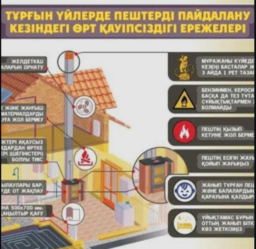 ТЖМ қатты суыққа байланысты өрт қауіпсіздігін  сақтауға шақырады