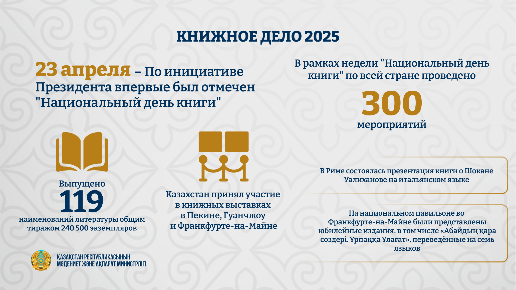 Казахстан активно продвигает культуру чтения и поддержку национальной литературы