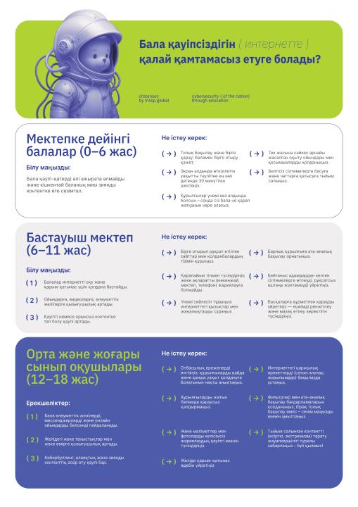 Как защитить детей в интернете?