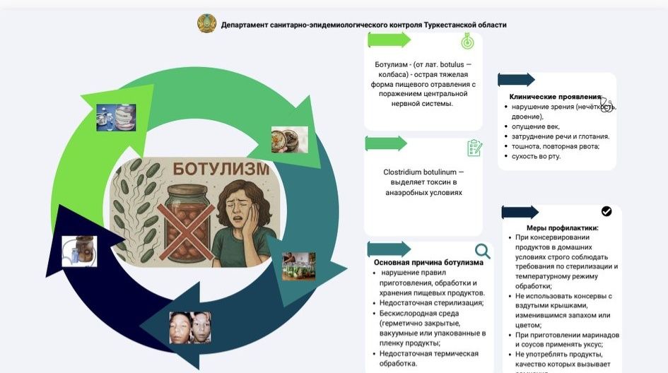 ПРОФИЛАКТИКА БОТУЛИЗМА