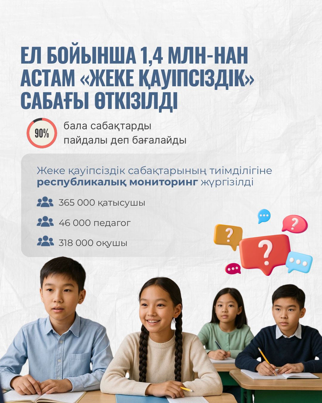 Елімізде 1,4 млн-нан астам «Жеке қауіпсіздік» сабағы өткізілді – балалардың 90%-ы оған оң баға берді