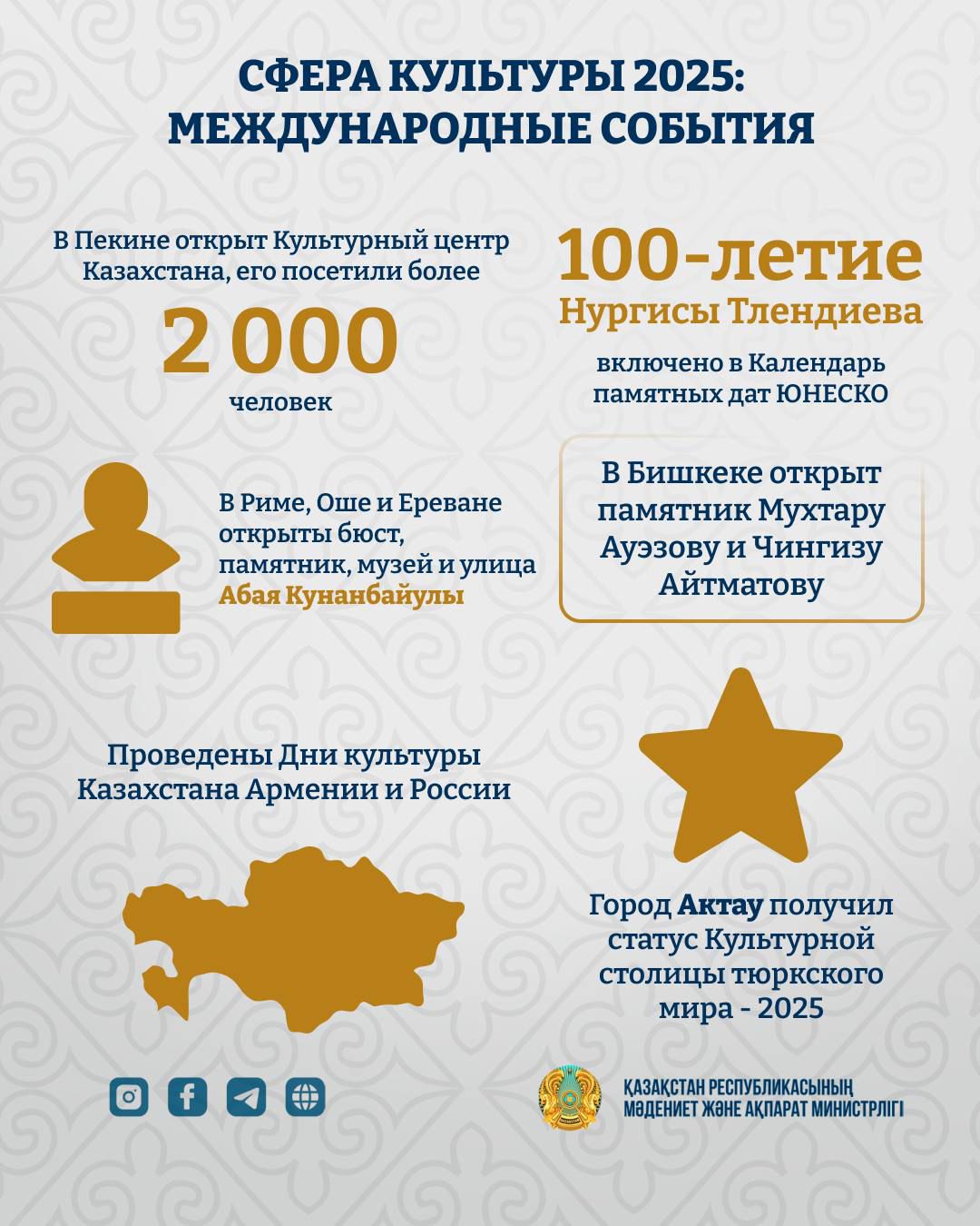 От Пекина до Рима: главные культурные события 2025