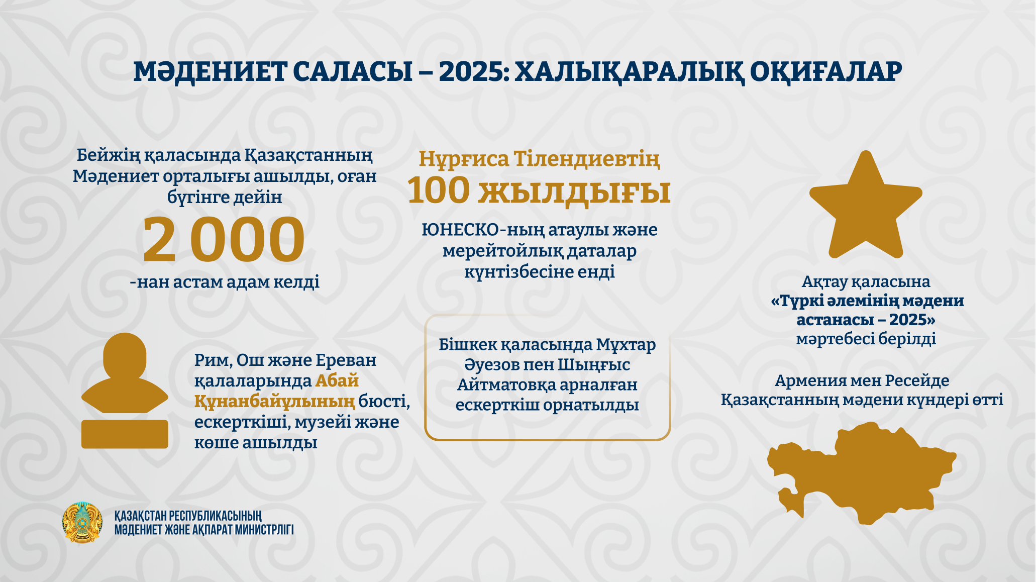 Бейжіңнен Римге дейін: 2025 жылғы мәдениет саласындағы айтулы оқиғалары
