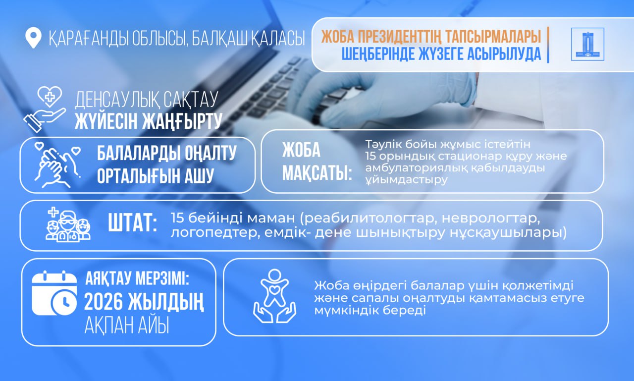 Активтерді қайтару: Президент тапсырмасы бойынша Балқаштағы медициналық мекемелерді салуға және жаңғыртуға 7,5 млрд теңге бағытталды