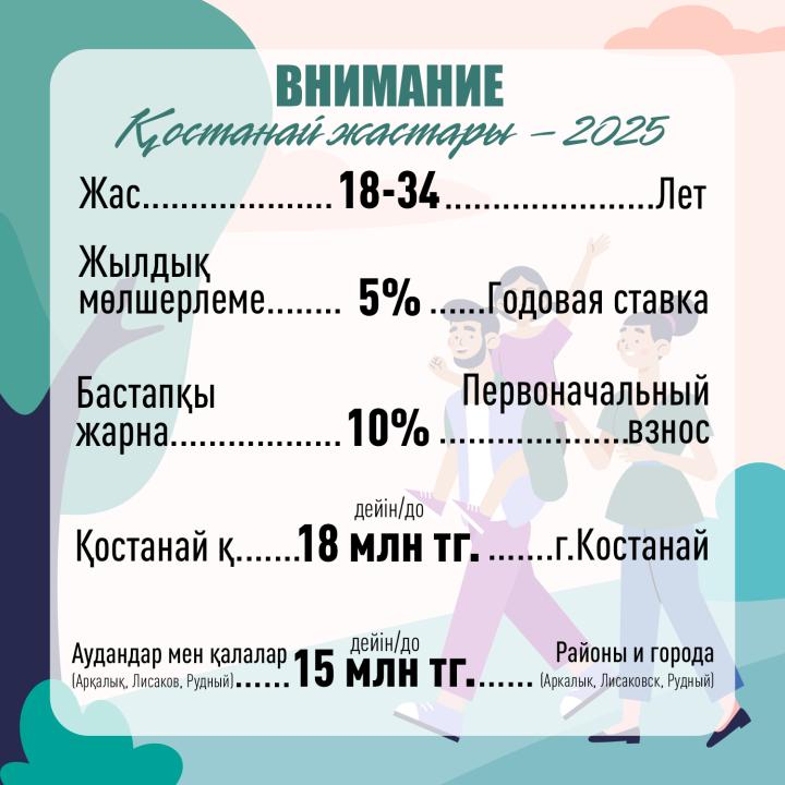 «Қостанай жастары» бағдарламасы қатысушыларына қойылатын талаптар