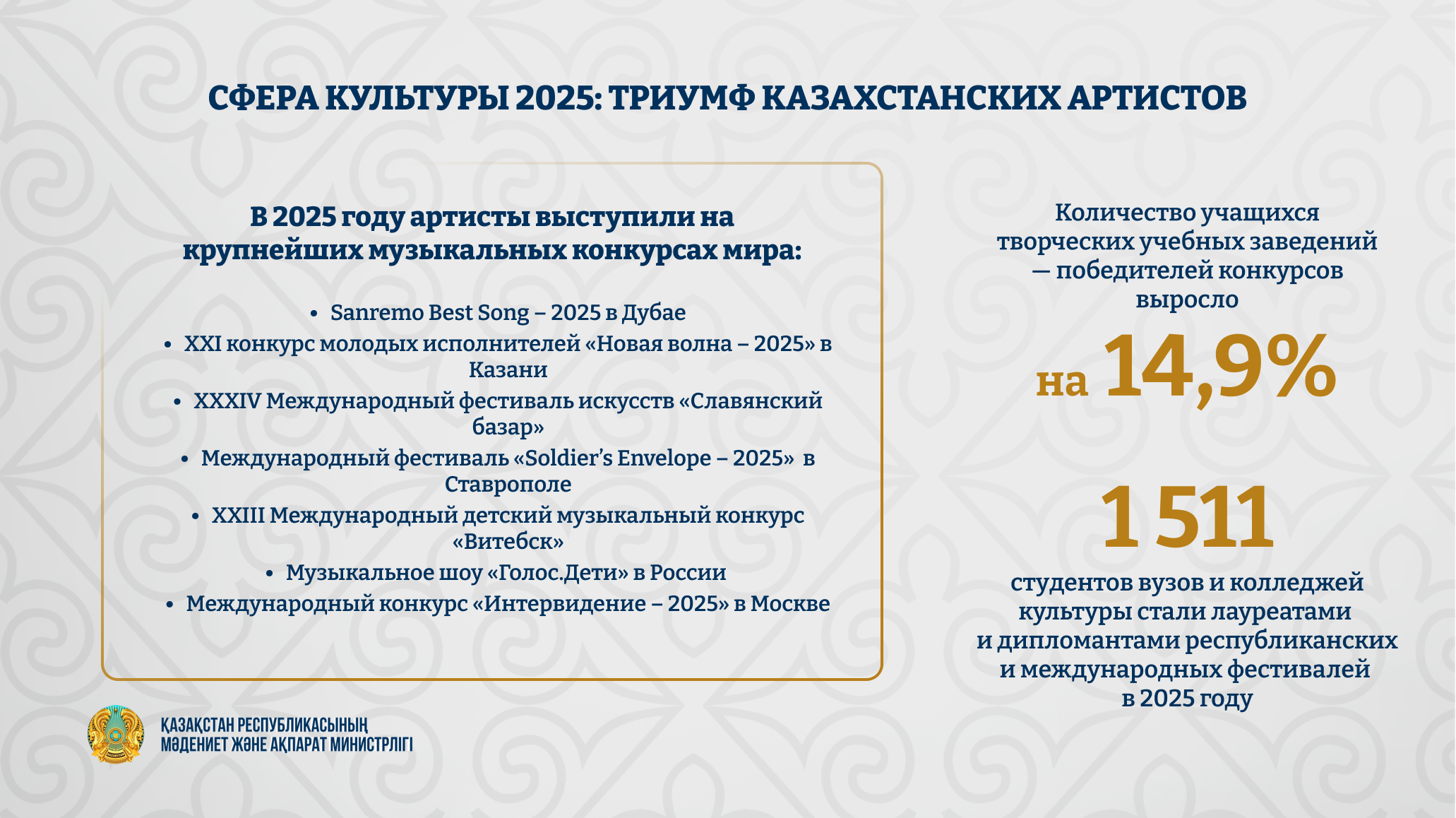 Триумф казахстанских артистов на мировой сцене в 2025 году