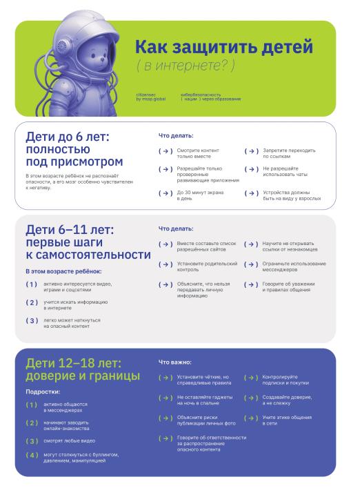 Как защитить детей (в интернете)?