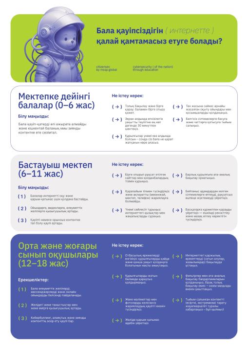 Бала қауіпсіздігін (интернетте) қалай қамтамасыз етуге болады?