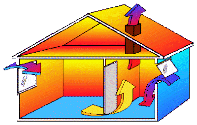 Микроклимат в жилых помещениях