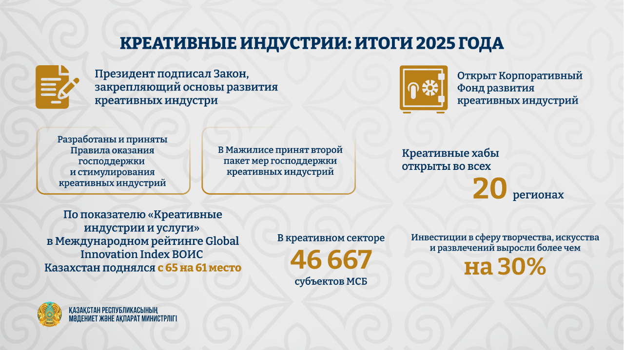 Фонд поддержки, хабы во всех регионах: Итоги развития креативных индустрий