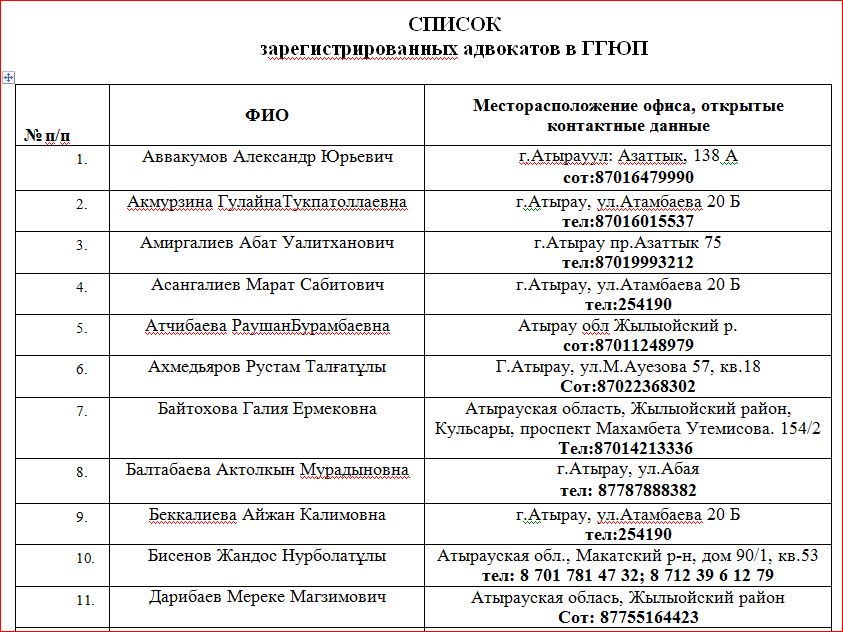 Список адвокатов Атырауской областной коллеги адвокатов, изъявивших желание участвовать в системе оказанию гарантированной государством юридической помощи в 2026 году