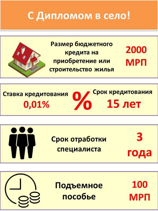 С дипломом в село!!!
