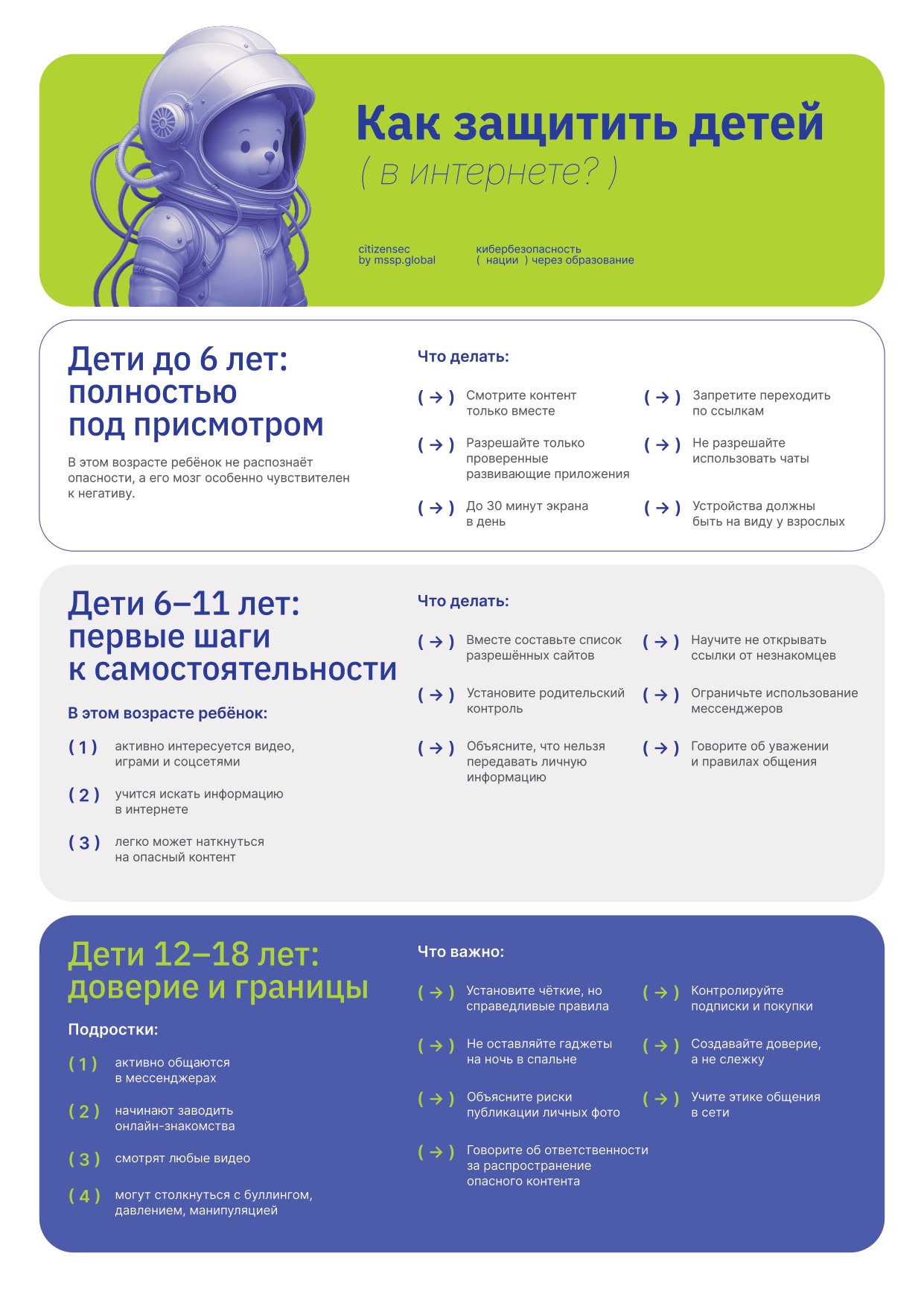 Кибербезопасность: Как защитить детей в интернете?