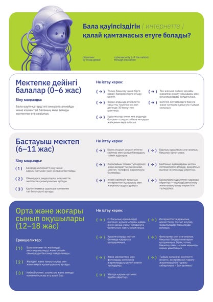 Киберқауіпсіздік: Интернетте бала қауіпсіздігін қалай қамтамасыз етеміз?