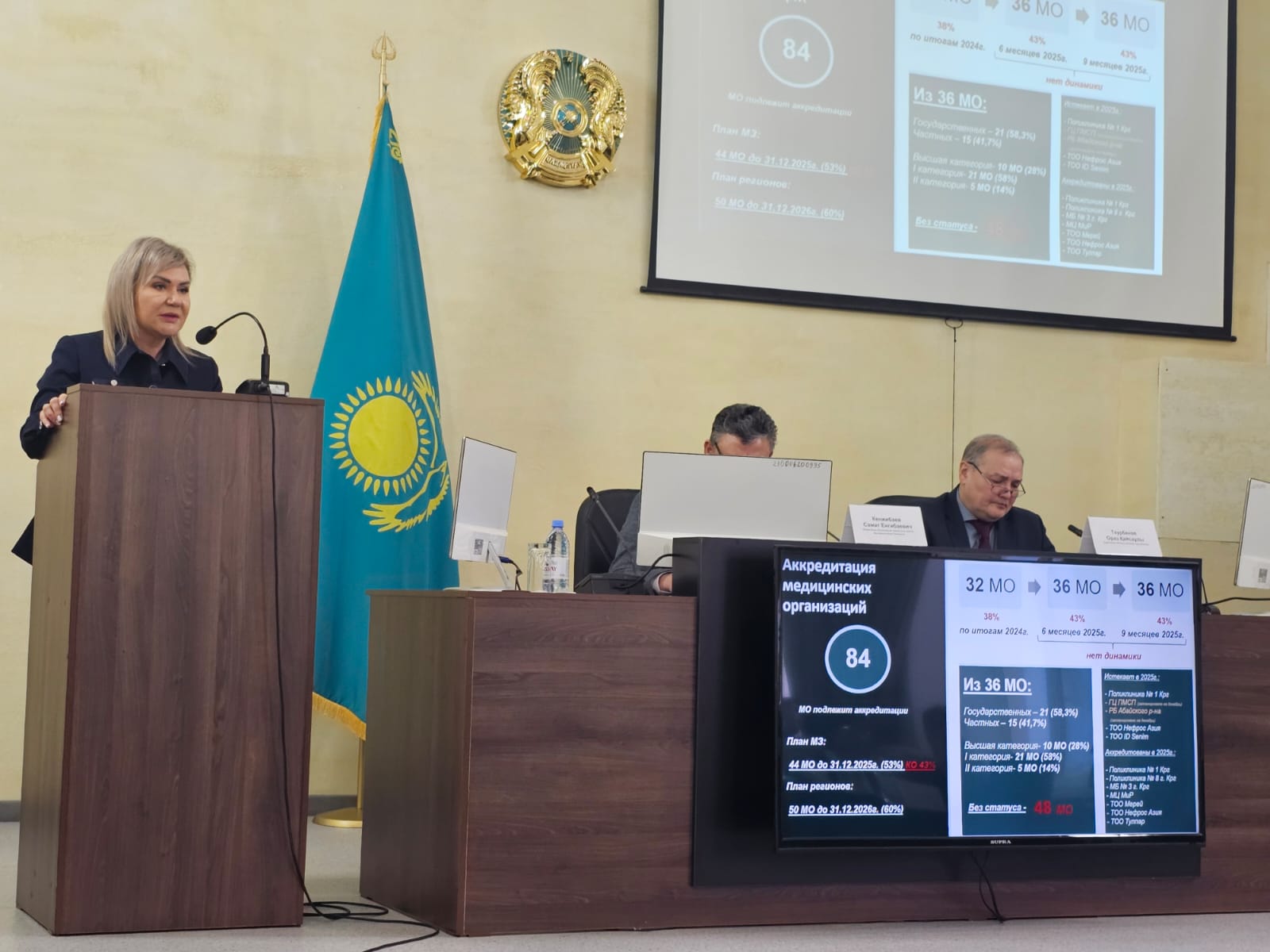 Коллегия Управления здравоохранения: подведены предварительные итоги 2025 года