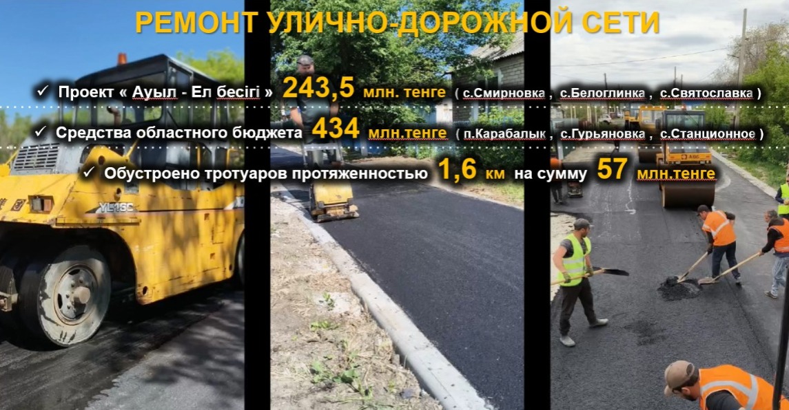 Қарабалық ауданының әлеуметтік-экономикалық дамуы және одан әрі өсудің келешегі