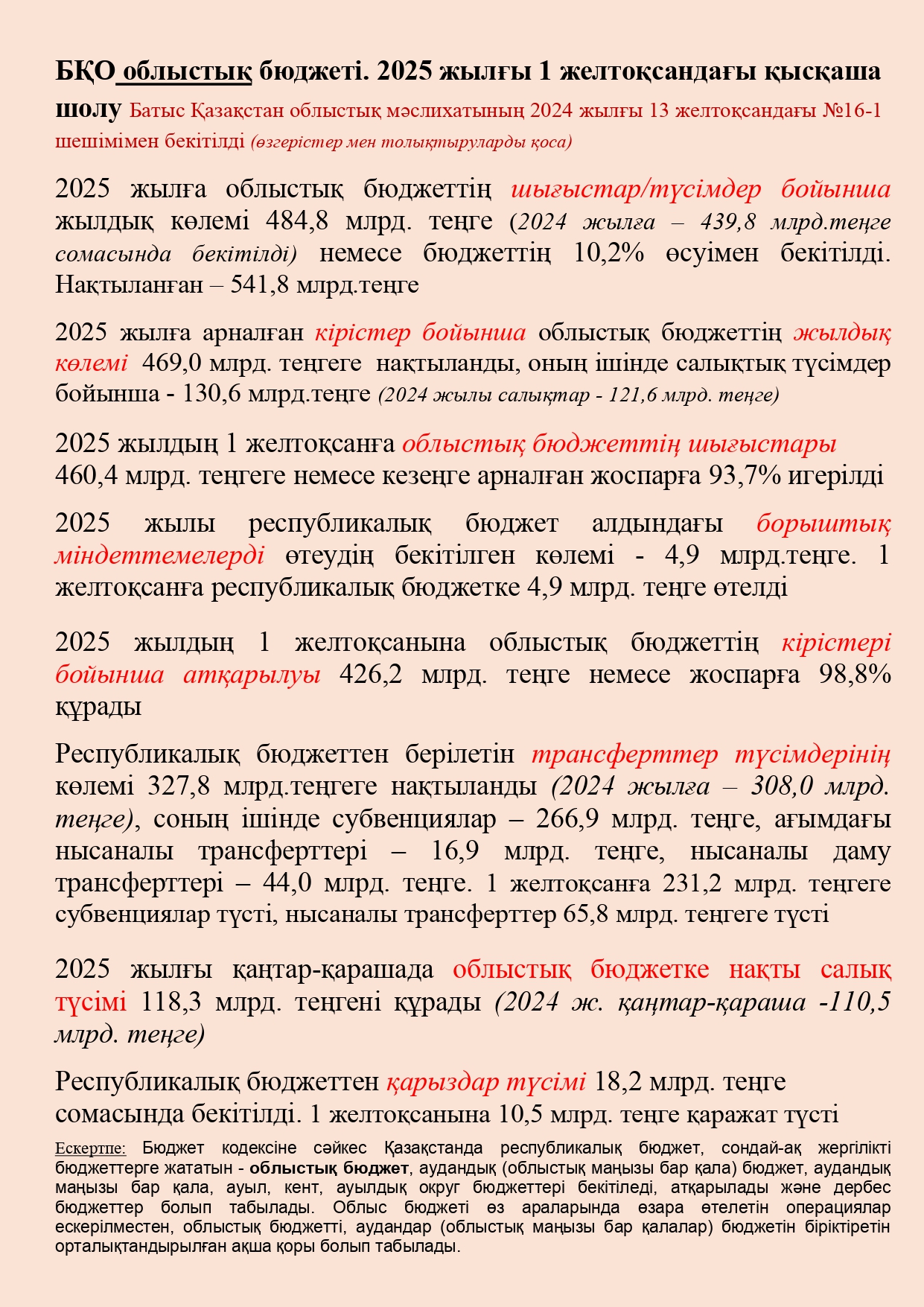 БҚО облыстық бюджеті. 2025 жылғы 1 желтоқсандағы қысқаша шолу