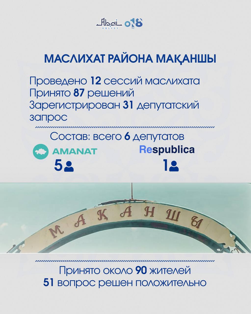 В целях обеспечения открытости деятельности представительных органов маслихат области Абай предоставляет информацию о работе районных маслихатов.