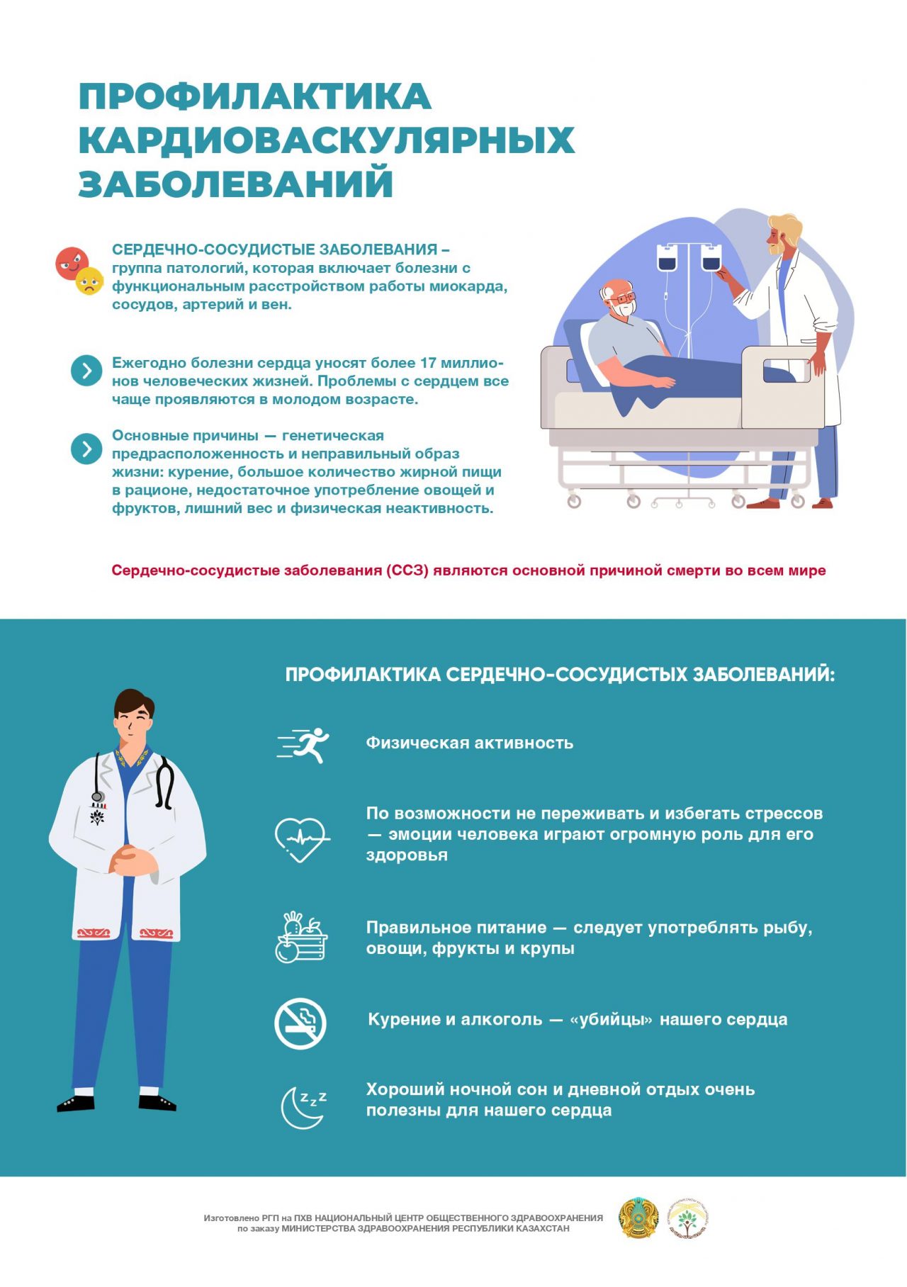 Профилактика сердечно-сосудистых заболеваний