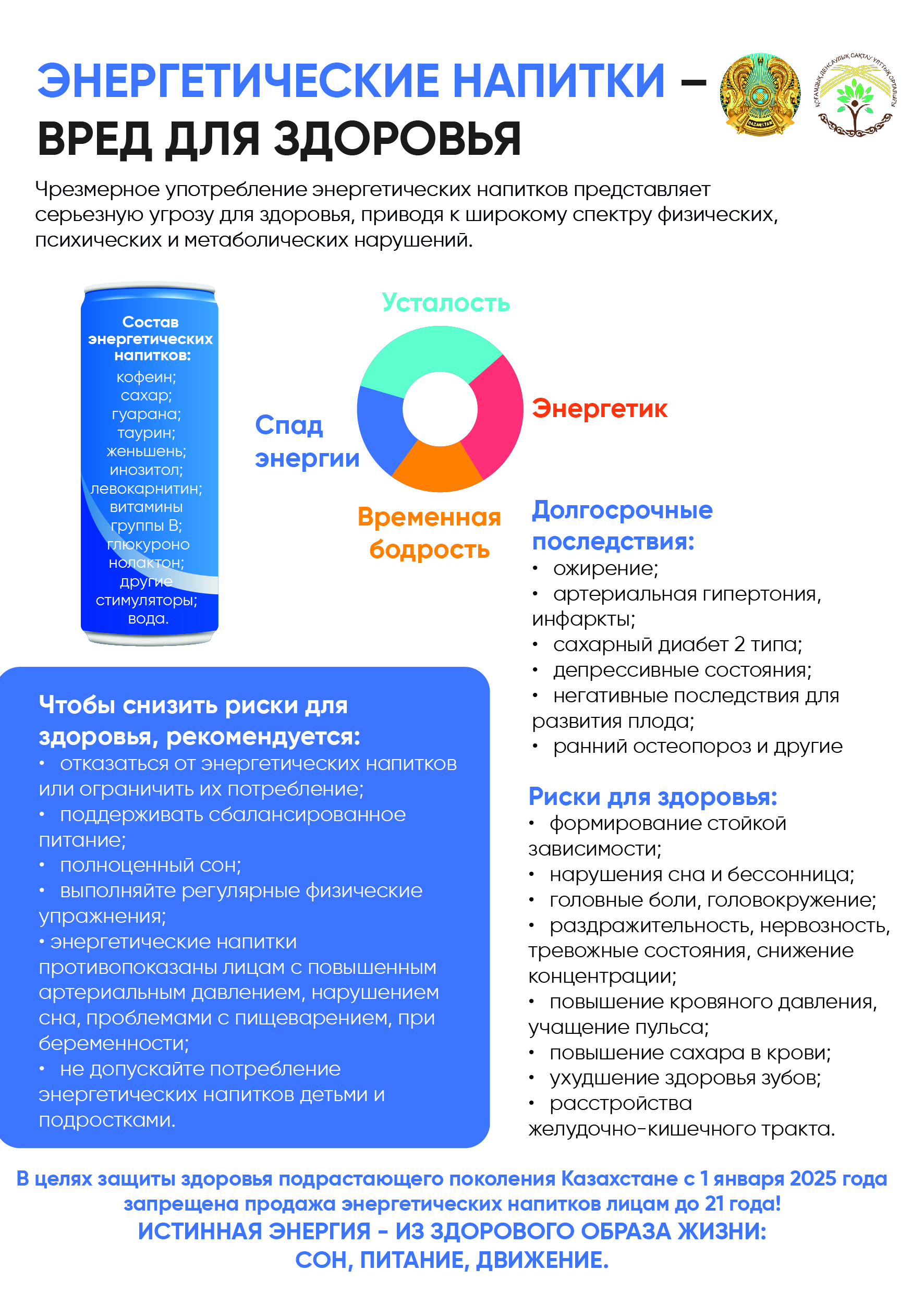 Энергетические напитки вредят здоровью