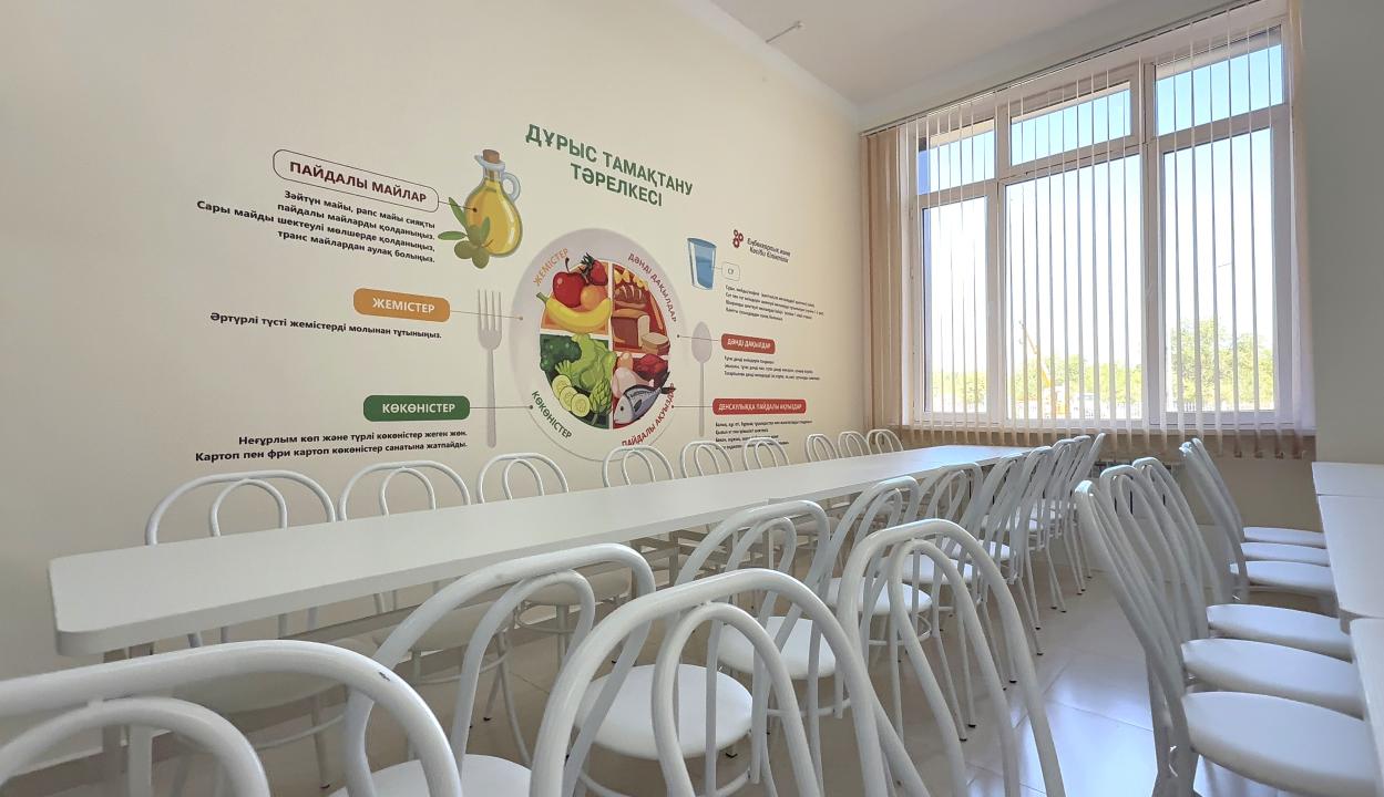 Школьная столовая