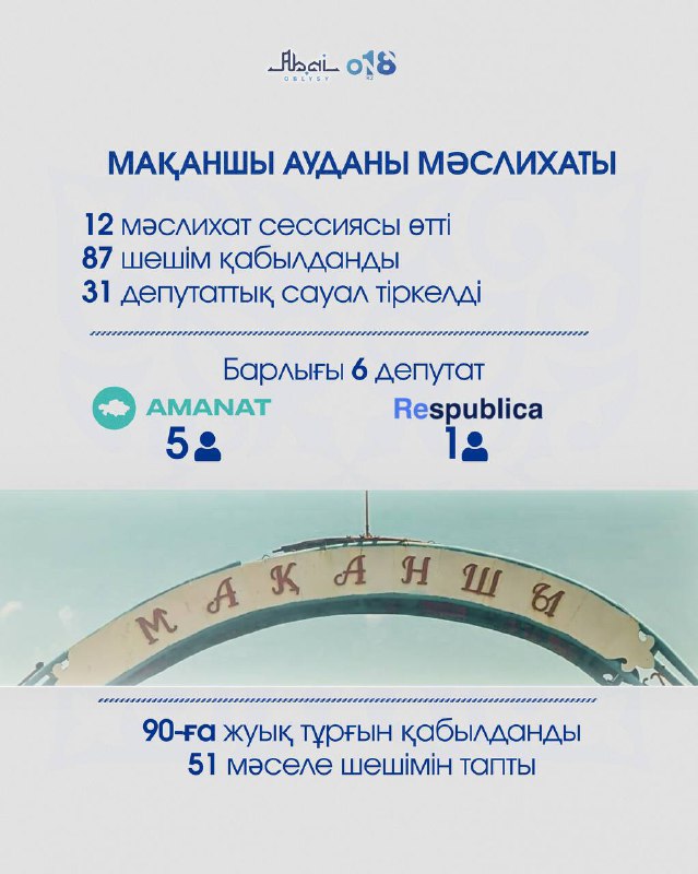 Абай облысы мәслихаты аудандардағы өкілдік органдардың жұмысын ашық көрсету мақсатында аудандық мәслихаттардың қызметі туралы ақпарат ұсынады.
