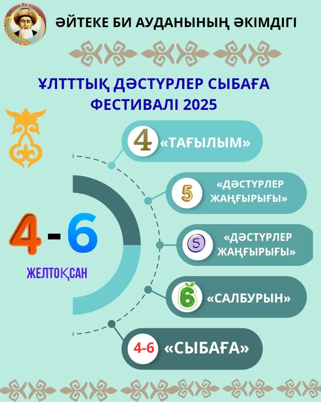 В Айтекебийском районе пройдет традиционный этнофестиваль «Сыбага»!