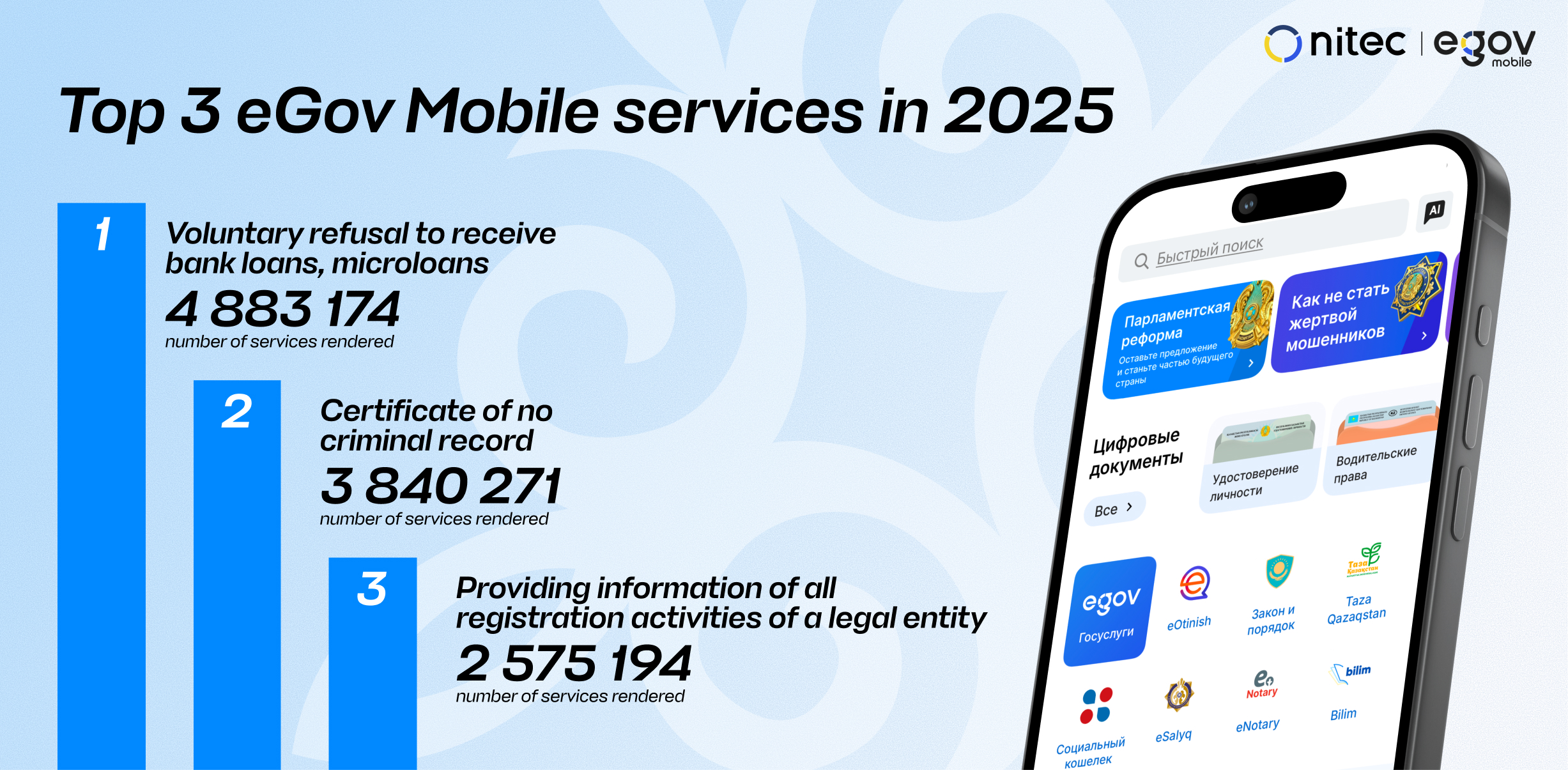 2025 results: Increasing number of Kazakhstani citizens are accessing public services via smartphones