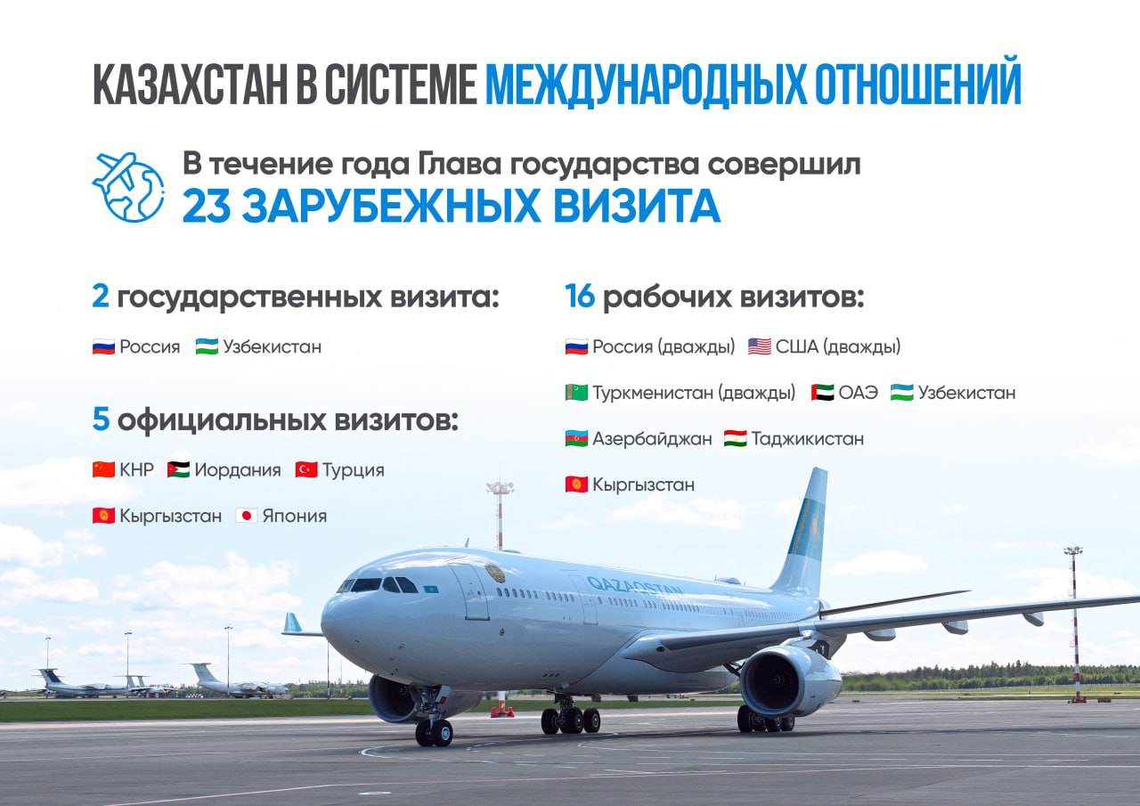 Казахстан в системе международных отношений