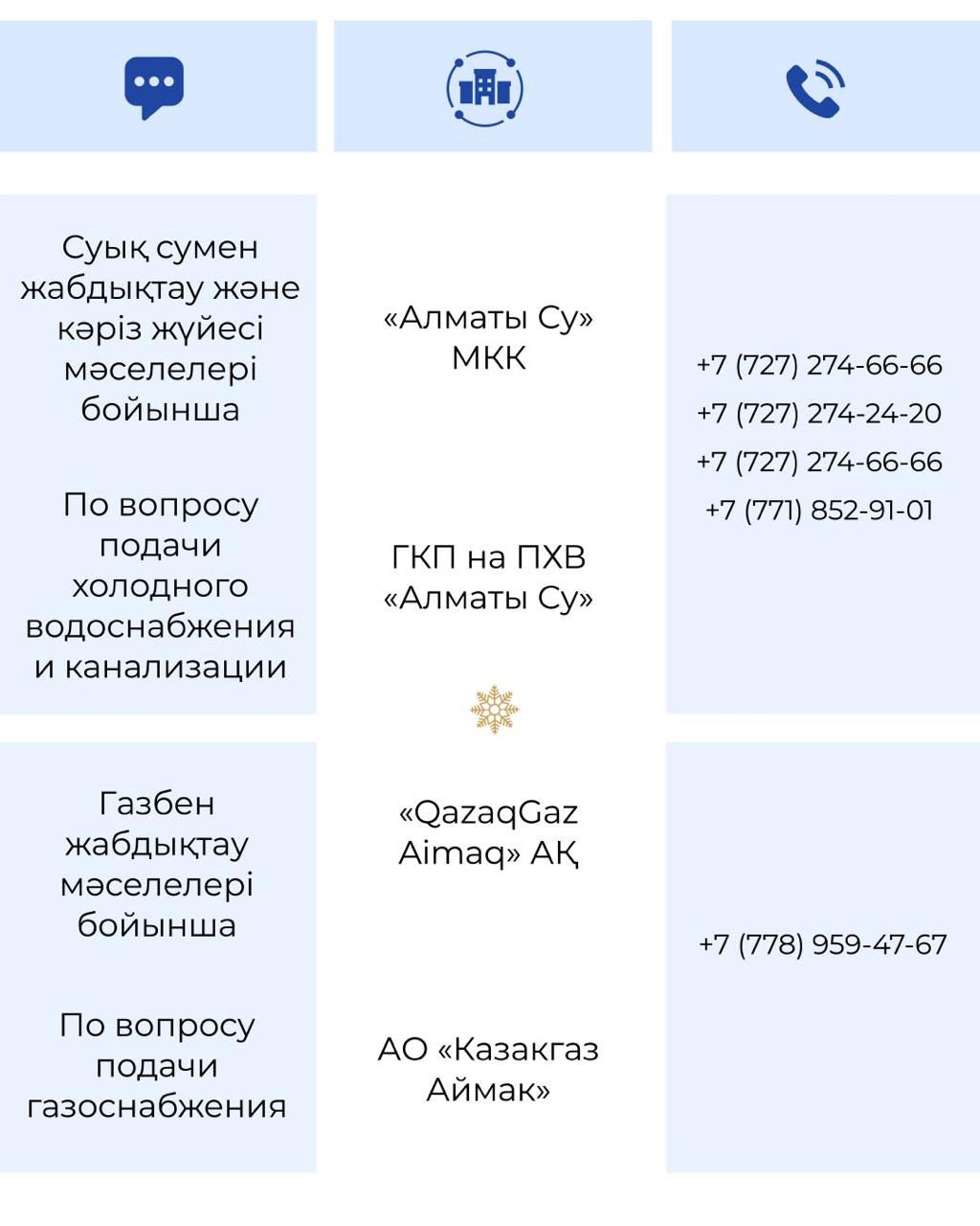 В новогодние выходные коммунальные и аварийные службы Алматы перейдут на усиленный режим работы