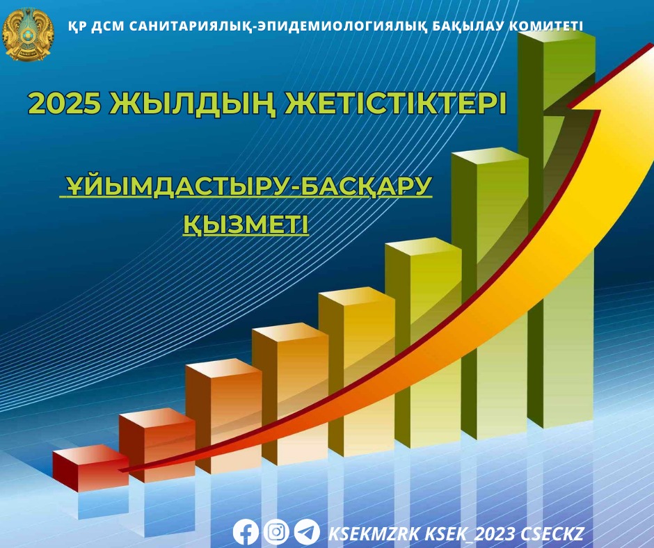 ҰЙЫМДАСТЫРУ-БАСҚАРУ ҚЫЗМЕТІ