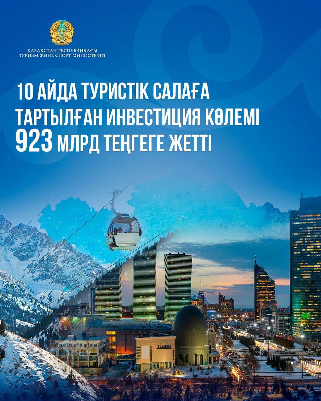 10 айда туристік салаға тартылған инвестиция көлемі 923 млрд теңгеге жетті