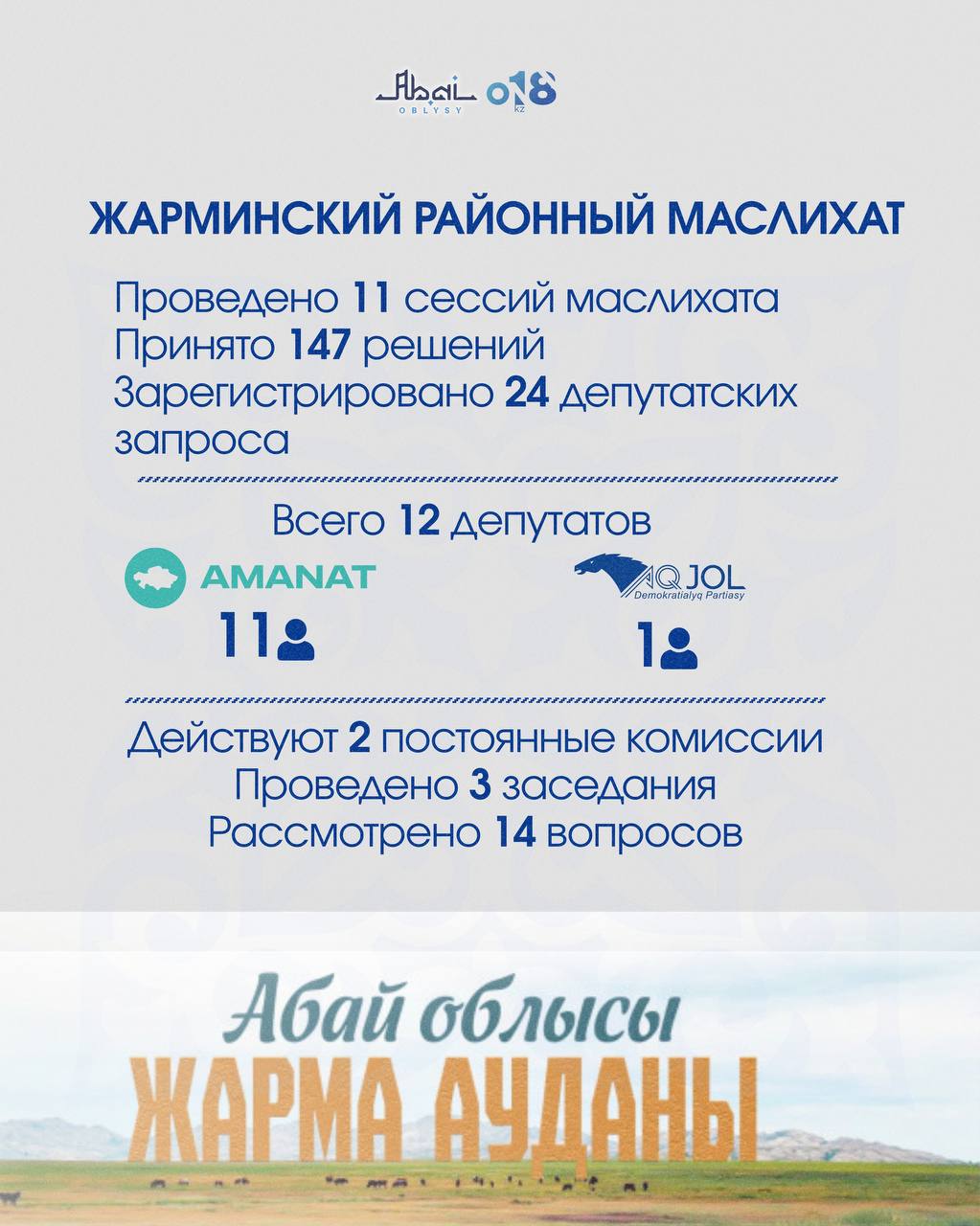 В целях повышения открытости деятельности представительных органов маслихат области Абай представляет информацию о работе районных маслихатов.